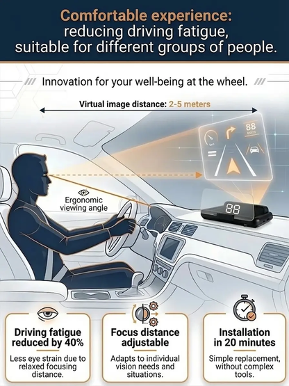 🚗 【Smart In-Car HUD Co-Pilot】Works on Sedans, SUVs, Pickups, RVs, and More!